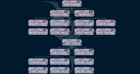 Mapa de clases Elfos Oscuros